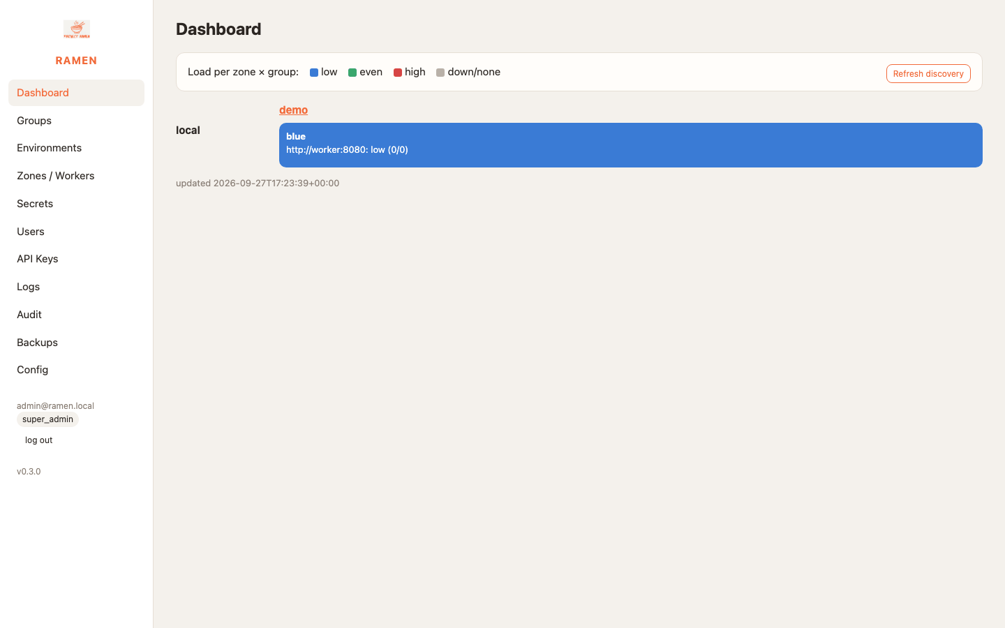 Ramen console dashboard